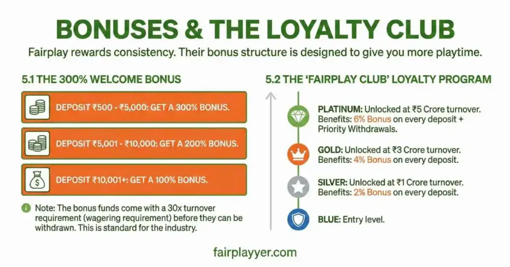 Bonuses & The Loyalty Club