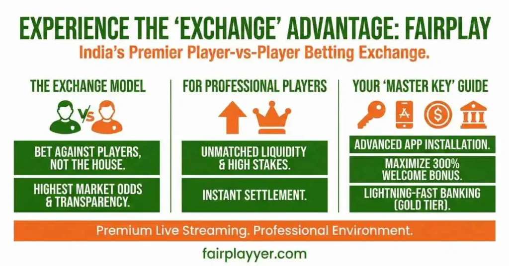 Introduction: Experience the "Exchange" Advantage