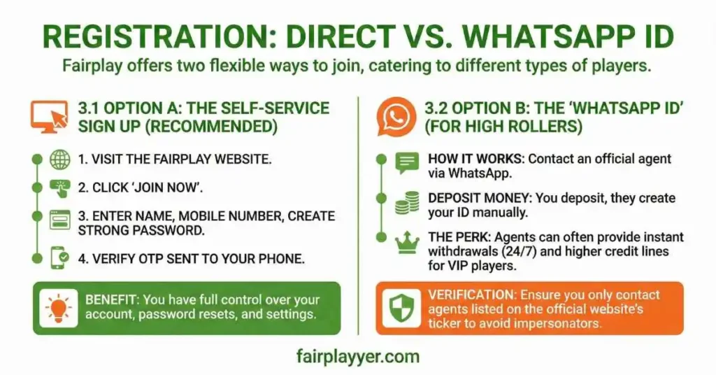 Registration: Direct vs. WhatsApp ID